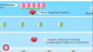 High Burst Hosting Explained with Netregistry