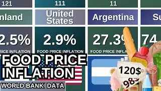 Food Price Inflation by Country 💸 Yearly Change
