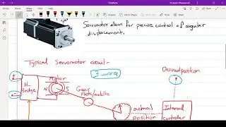Servomotor Basics - 4.5 Mechatronics Systems محرك السيرفو
