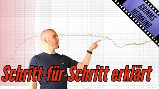 House Curve – Alles was Du wissen musst!
