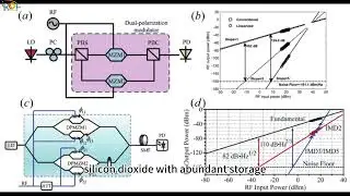 The composition of optical communication devices