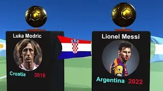 EPIC FIFA World Cup Golden Ball Winners List Ever!