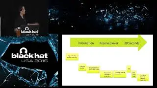 Hacking Next Gen ATMs   From Capture to Cashout
