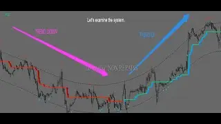 MT4 non repaint indicator. The best forex system of 2023 (LA)