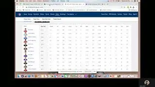Simple Linear Regression project ideas