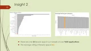Data Analysis on google playstore App