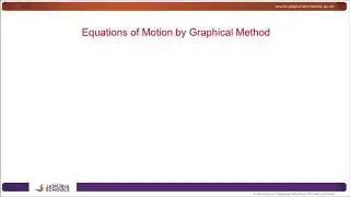Deriving equation of motion from velocity time graph .