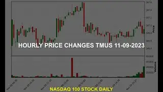 T-Mobile US, Inc. TMUS Stock Price Analysis Today