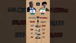Israel vs iran comparison about military. Who is more powerful?