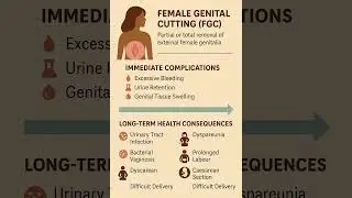 Female Genital Cutting: Physical Health Outcomes and Risks