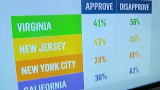 NBC News exit polls show what New Jersey voters feel about the issues