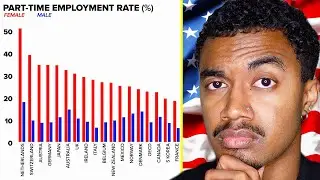 American Learns Why the Netherlands Moved to a 4 Day Work Week
