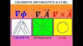 The Difference Between Gradient, Divergence, and Curl || Mathematical Physics
