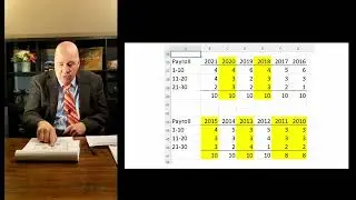 One Way ANOVA For Conventional Wisdom Of MLB Playoffs | MLB Playoffs With One Way ANOVA