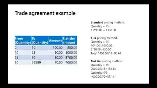 Dynamics 365 Subscription Billing &ndash; Billing Schedules and Invoicing - TechTalk