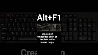 Advanced Excel Keyboard Shortcuts Part- 10