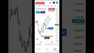 TATA CONSUMER PRODUCTS LTD Analysis #shorts #stockmarket #tataconsumer