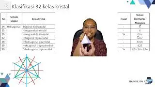 TA2101 - 3.3 - Kelas kristal tetragonal, heksagonal, trigonal, isometrik