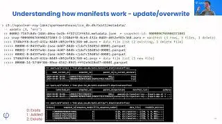 Part 6 - Understanding How Manifests Work (Create/Insert) - Building Iceberg Lakehouse With Spark