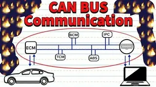 Example how can bus communicate other module