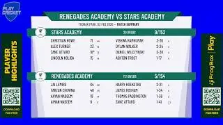 Renegades Academy v Stars Academy