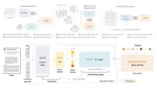 Noob Vibe Paper: DeepSeek OCR Contexts Optical Compression