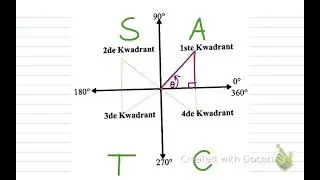 Gr10 wisk . Trig. Hoeke op 'n cartesiese vlak.