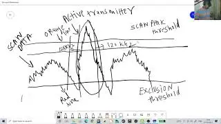 9.Scan peak and exclusion threshold in Shure Workbench in Hindi