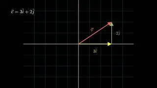 v2: Magnitude and Direction of 2D Vector