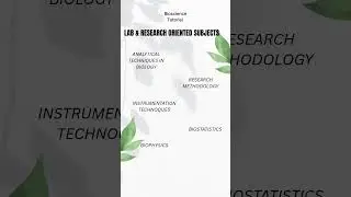 Branches of Bioscience