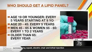 Dr. Beth Kitchin: What is measured on the lipid panel and who needs one