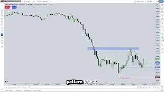 ICT Examples: Institutional Order Flow Entry Drill #37