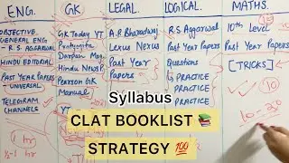 CLAT Syllabus 2021, Booklist, Sources & Study plan | STRATEGY FOR CLAT and AILET
