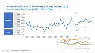 Overview of Japan&rsquo;s Monetary Policies, 1990-2013: ZIRP, QEP, GFC measures, and CME