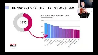 The State of Scientific Marketing in 2023 (feat. AZoNetwork)