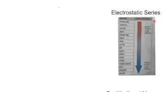 Charging by friction