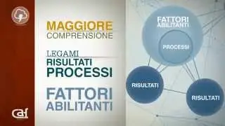Formez (Italian Version)