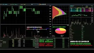 GAMUDA - 2026-01-13 : Daily Intraday Tick Chart Analysis | Bursa Malaysia Stock Market Updates