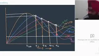 Design Of Sewer PART-2 ENVIRONMENTAL ENGINEERING