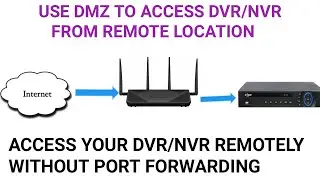 How to Port Forward using DMZ | How to use DMZ in WiFi Router ?