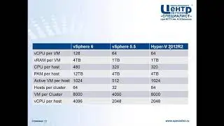 Обзор новых возможностей VMware vSphere 6