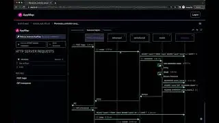 How to interpret a sequence diagram