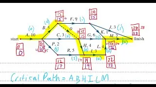 Float Times & Critical Paths
