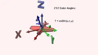 3D-tools, FAST - video-1:  Transformation Matrix
