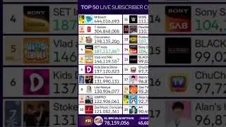 T-Series собрал 305 миллионов зрителей. Прямой эфир: @chMDM