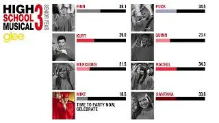 High School Musical (Glee Cast Version) - Line Distribution + Lyrics