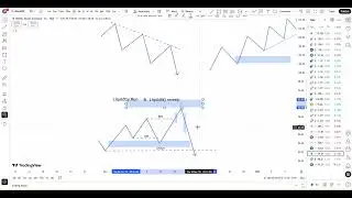 TREND LINE LIQUIDITY, LIQUIDITY RUN AND LIQUIDITY SWEEP CONCEPT FOR BEGINNERS