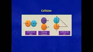 Collision diameter, collision number, collision frequency & mean free path
