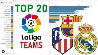Top20 Primera Division Teams 1928-2021 | mit Real Madrid & FC Barcelona | runningdiagram