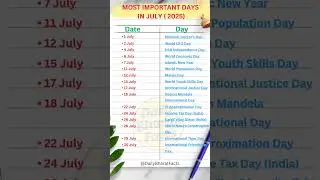 Most Important Days in July 2025 #trendingshorts #gk #july2025 #importantdays #dailybharatfacts